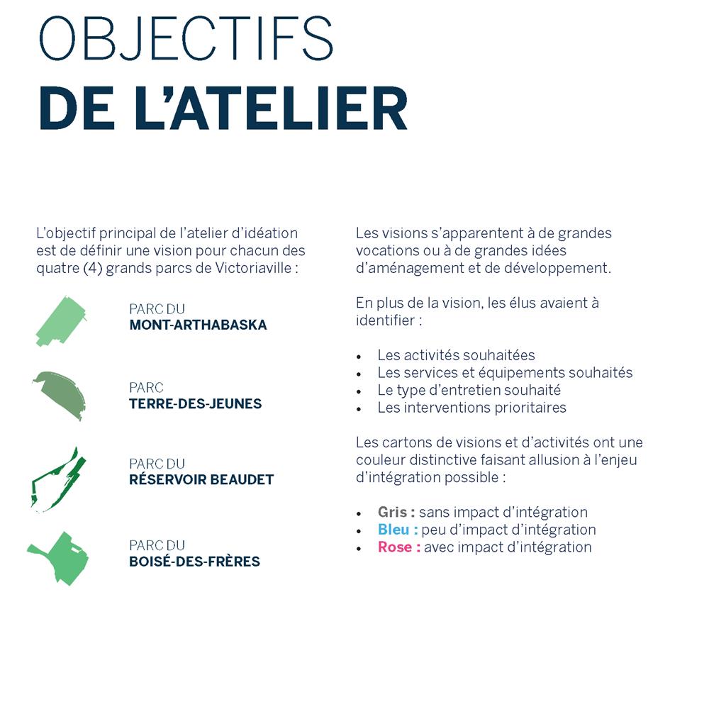 Projet_Urbanisme